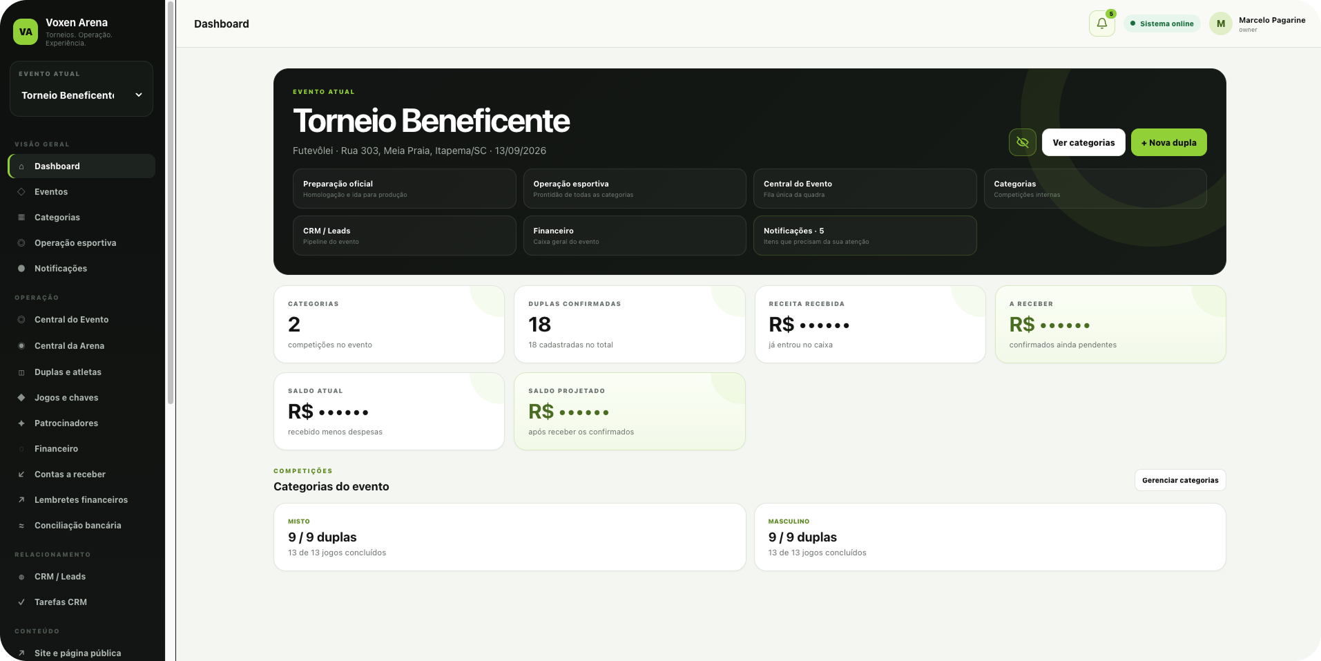 Dashboard do Vireon Arena